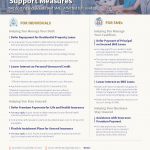 Financial Industry Support Infographic