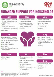 households-disbursement